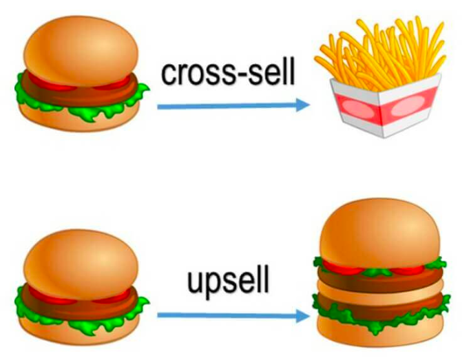 Cross-sell and upsell