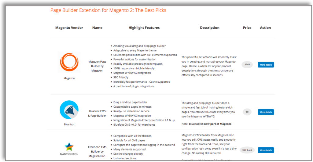 12+ Best Magento 2 Page Builders