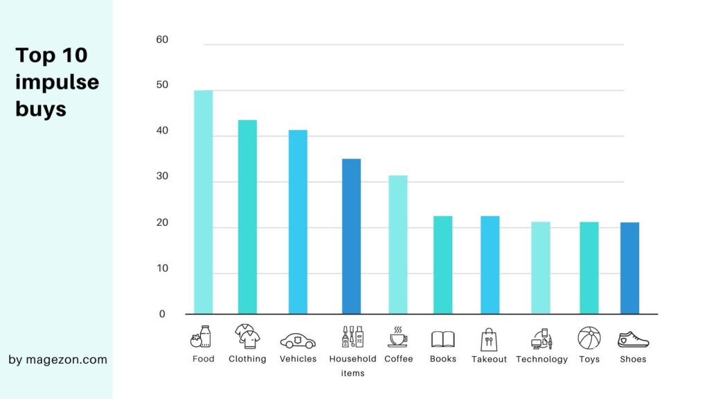 Top 10 impulse buy items