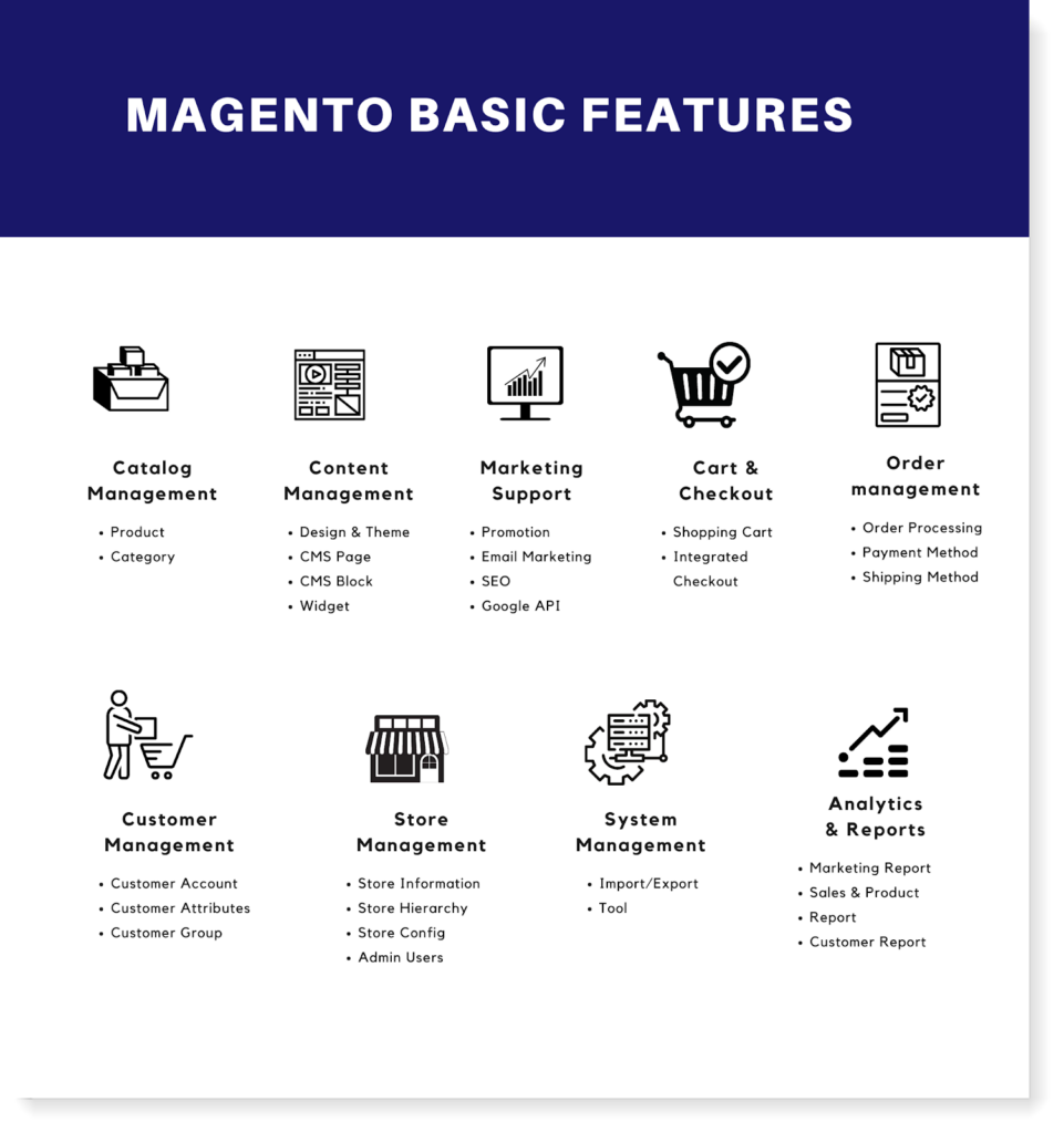 magento-2-core-features