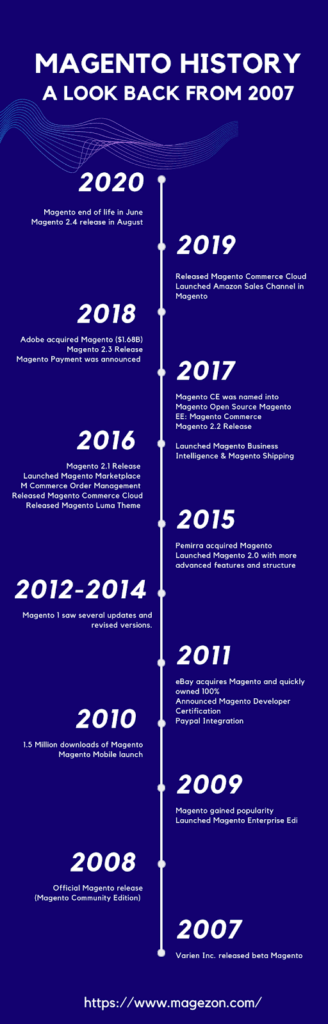 magento-history-inforgraphic