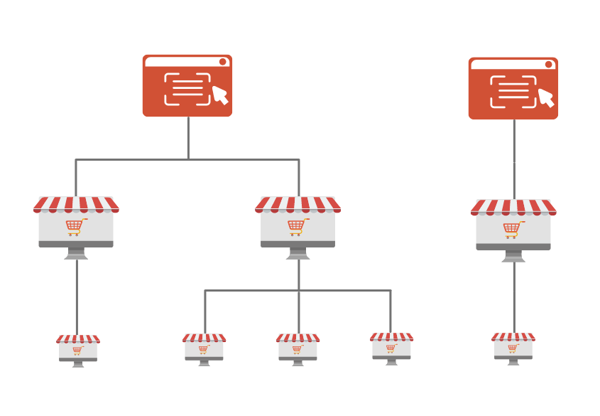 Magento store view | Magento 2 website store store view