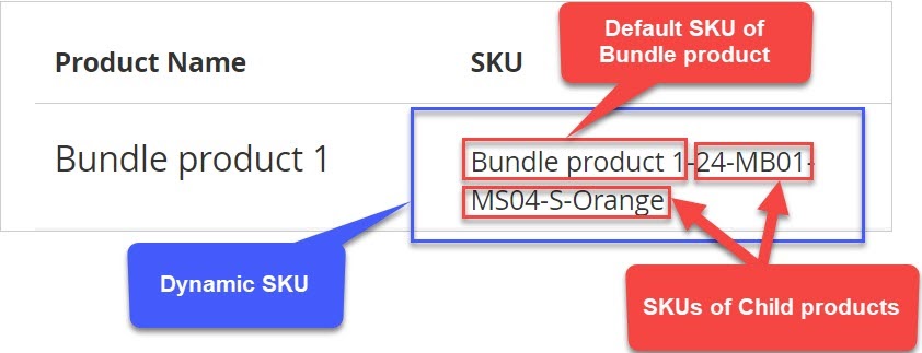 dynamic-sku-component