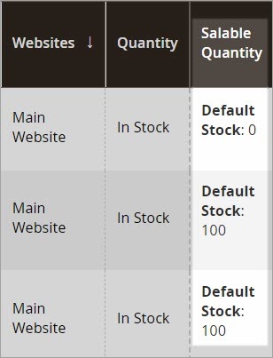 salable-quantity