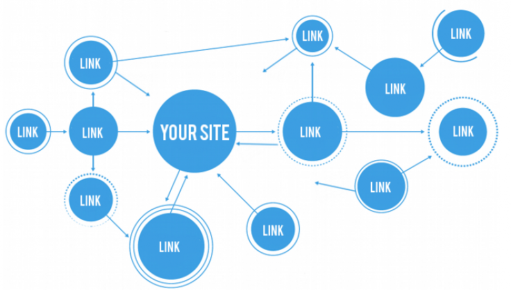 the-definition-of-link-building