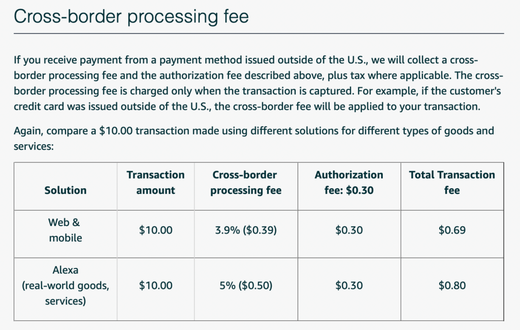 amazon-processing-fee