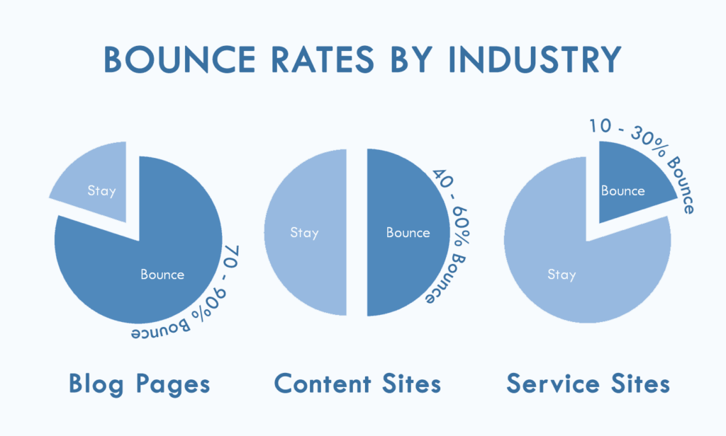 bounce-rate-by-industry