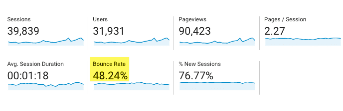 bounce-rate-in-Google-Analytics