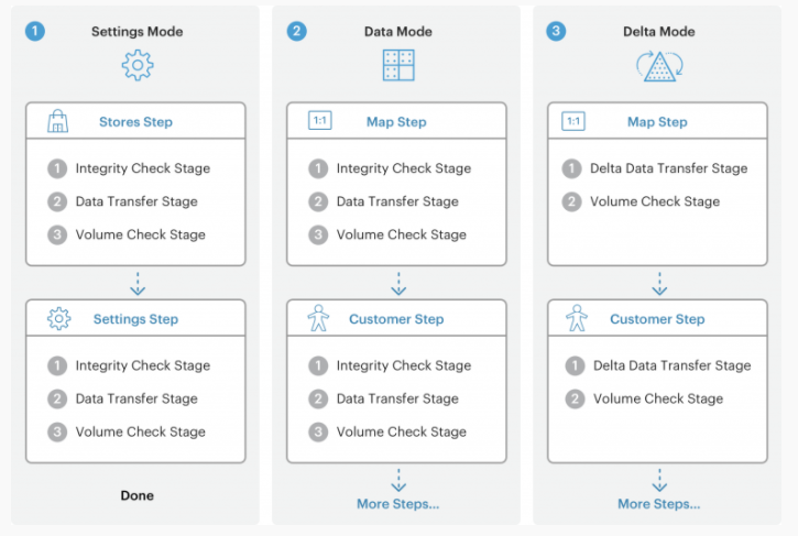 how to migrate from magento 1 to magento 2