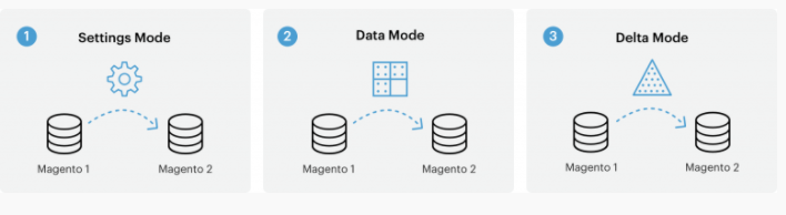 how to migrate from magento 1 to magento 2