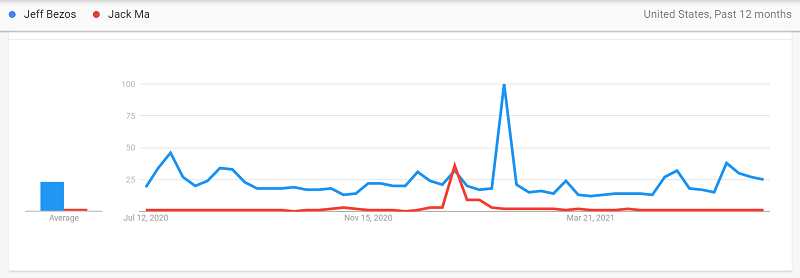 Google Trends for businesses