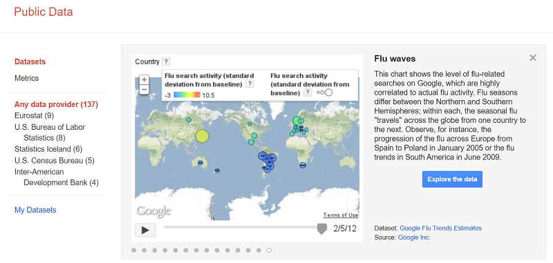 Oublic Data Explorer for businesses