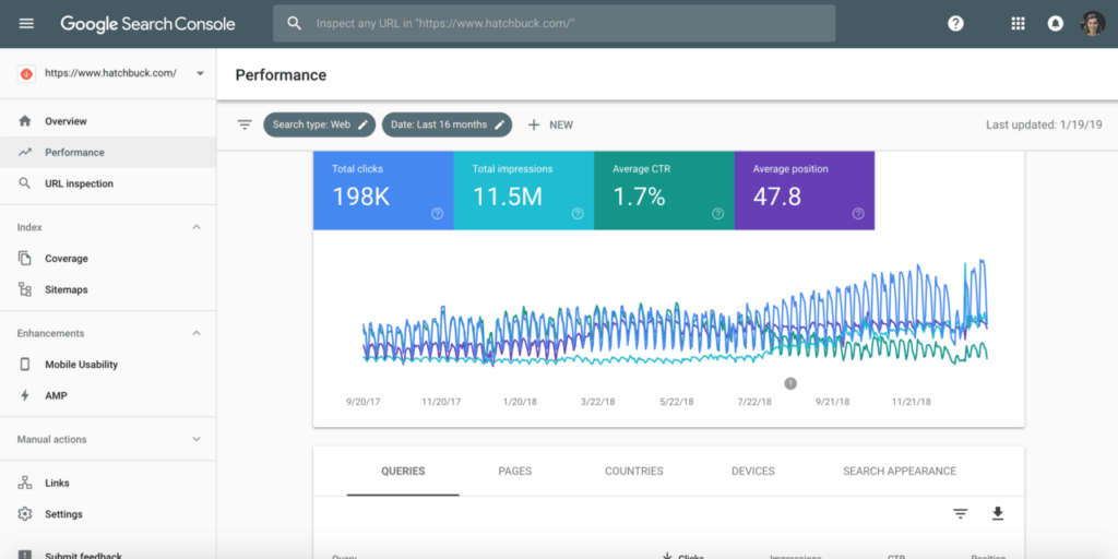 Google Search Console for businesses