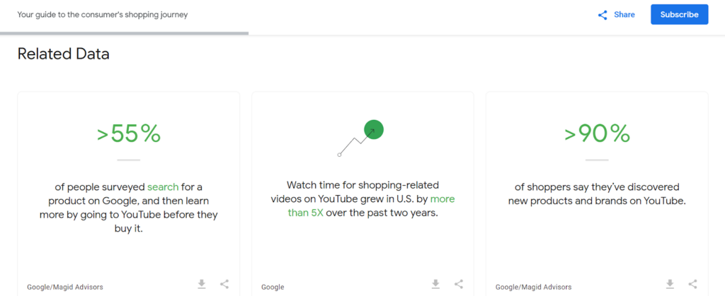 Google Shopping Insights for businesses