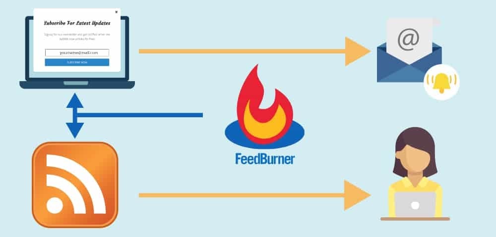 Feedburner for businesses