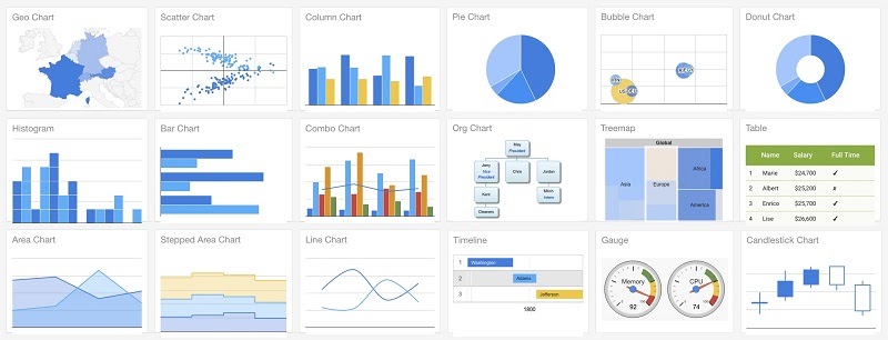 Google Charts for businesses