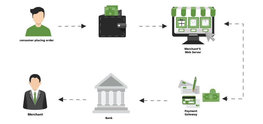 magento-payment-gateways