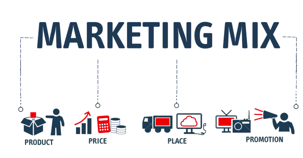 Types of marketing strategies