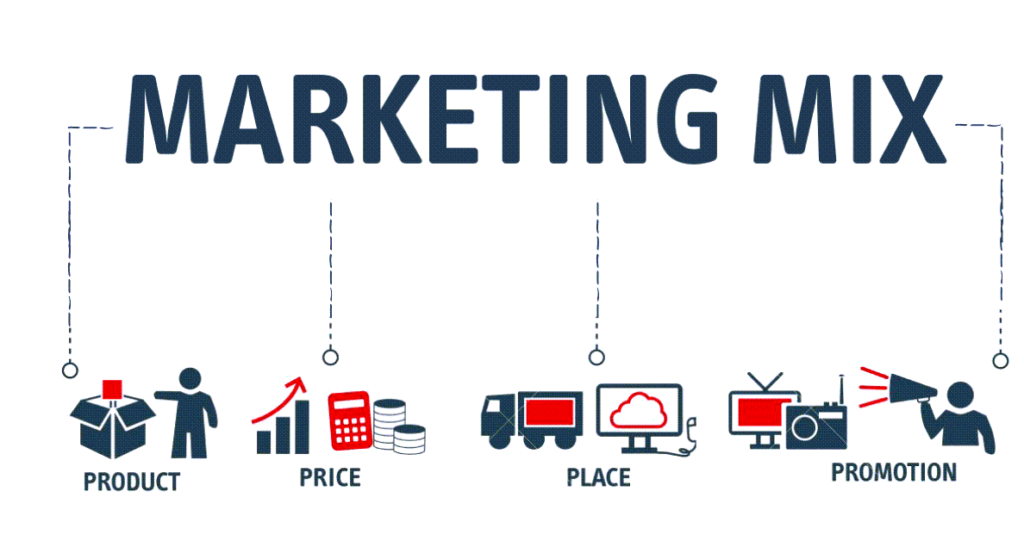 marketing mix