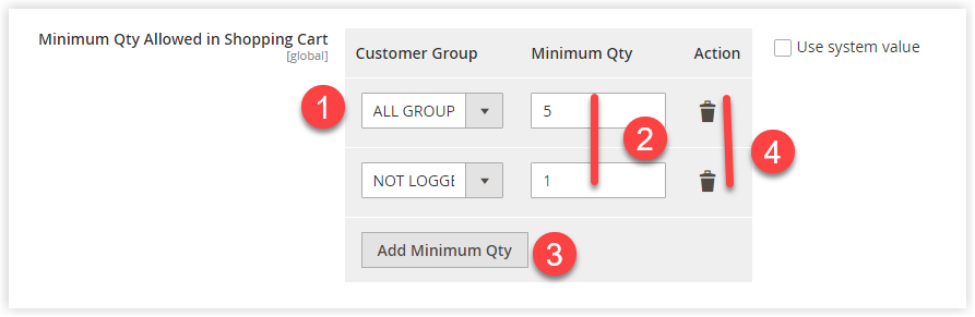 minimum-qty-allowed-in-shopping-cart