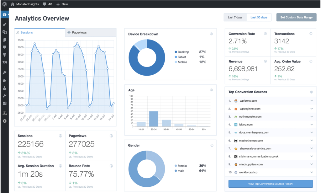 monster-insights-plugin