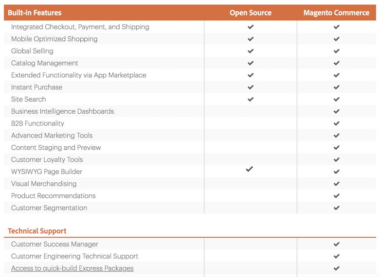 magento features