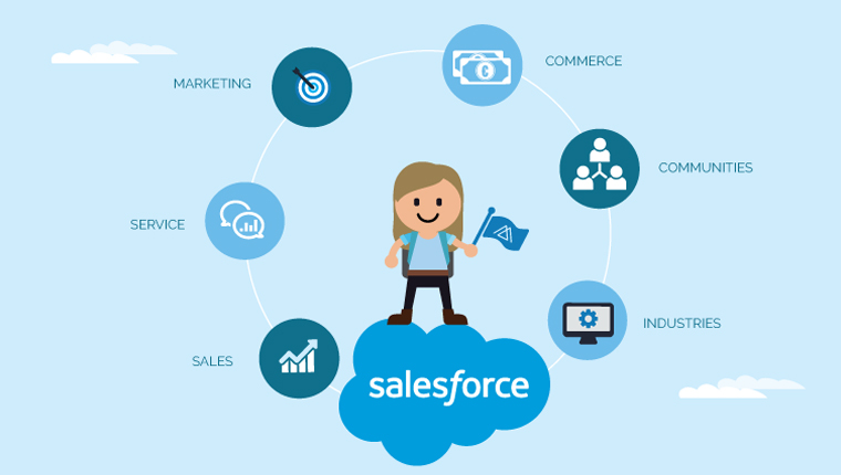 salesforce crm platform
