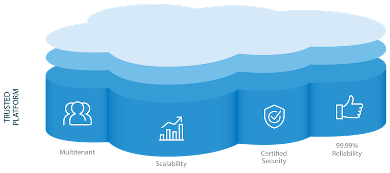 salesforce-scalability 