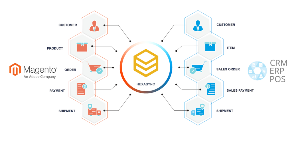 magezon partnership announcement