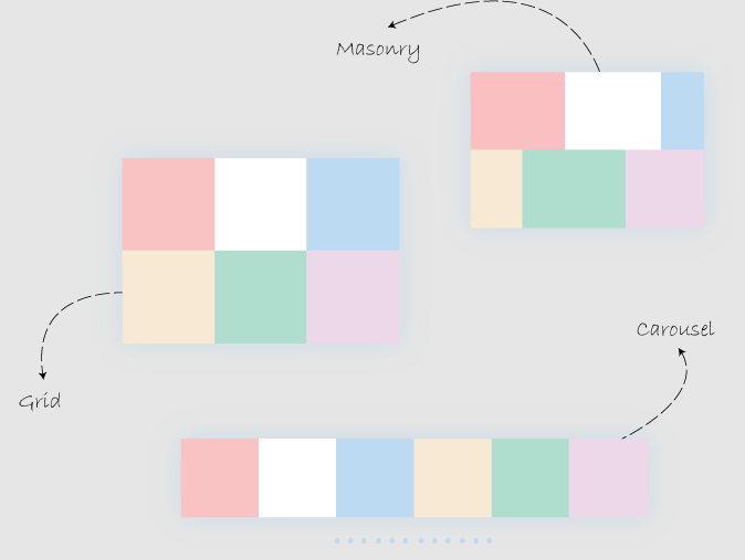 three media layout types