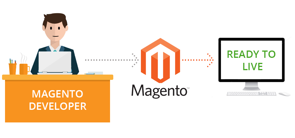 magento-website-developers