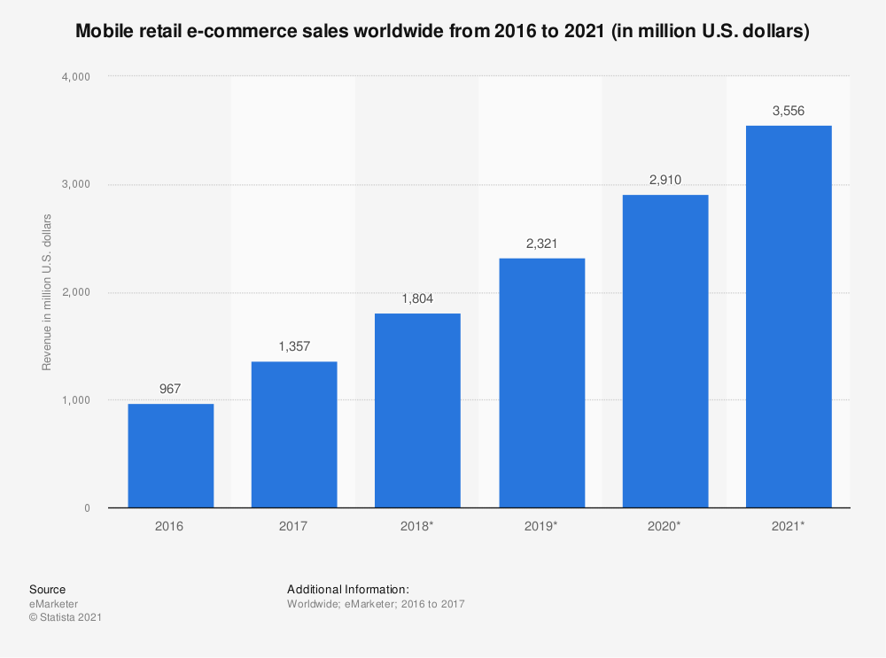 Mobile Shopping Optimization