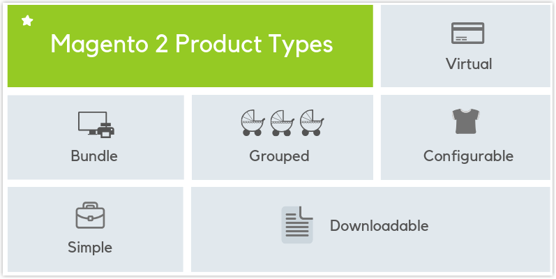 Support all Magento 2 product types