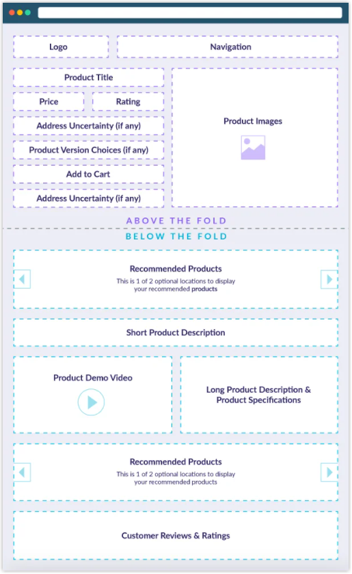 The product detail template feature focused product page layout