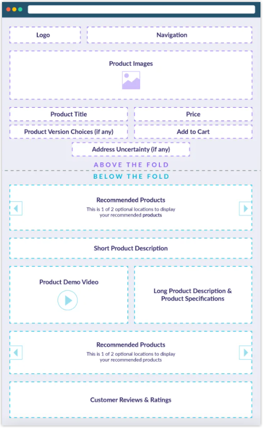 The product detail template image focused product page layout