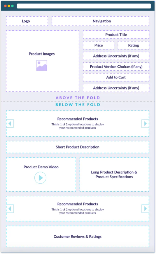 The product detail template universal product page