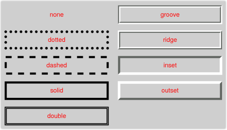 An illustration that shows how these border lines appear