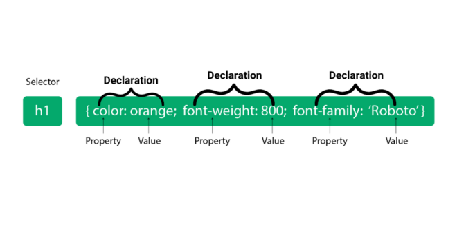 Magento Page Builder: All About the HTML Code Content Type - Magezon