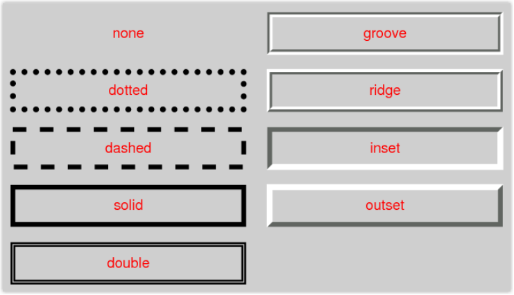 illustration of each border style