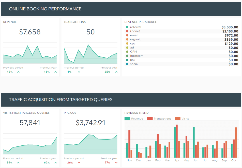 hotel website design analytics