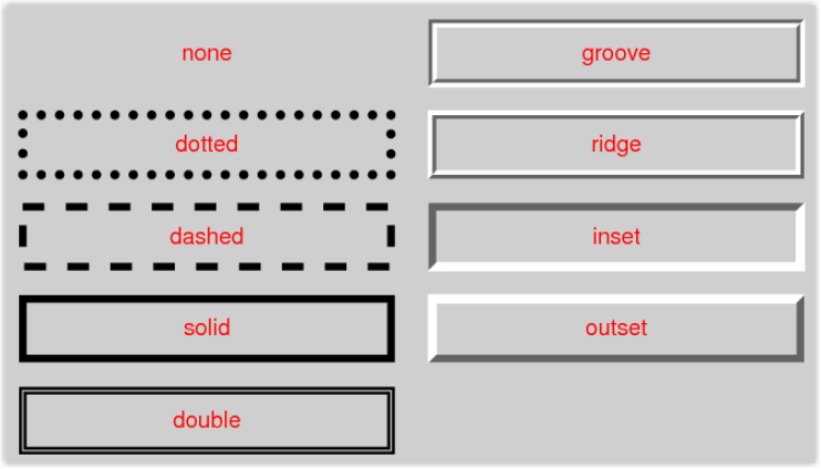 Style for the banner container's borders