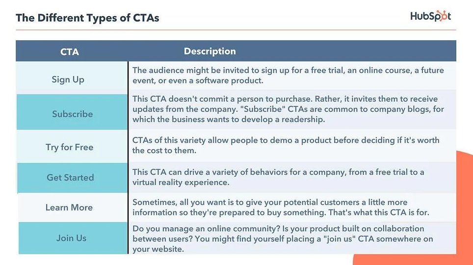 type of ctas