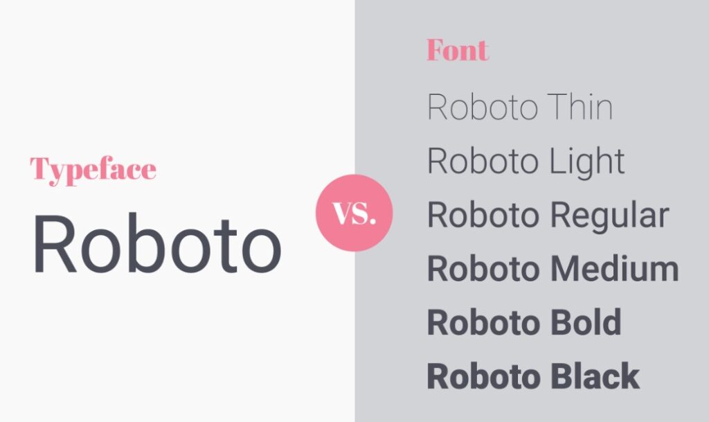 typeface and font of typography in web design
