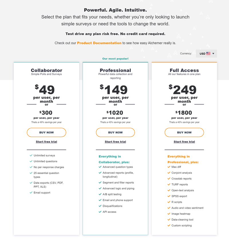 Alchemer - One Of The Comparison And Pricing Table Templates.