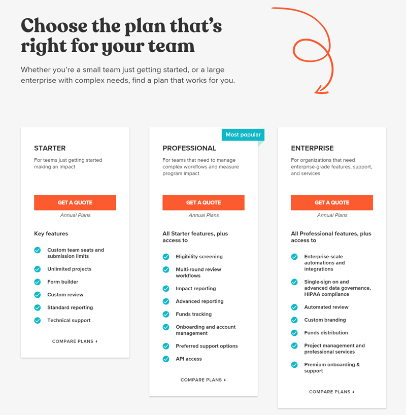 Submittable - One Of The Pricing Table Best Practices.