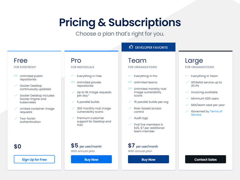 Pricing & Subscriptions - Docker.
