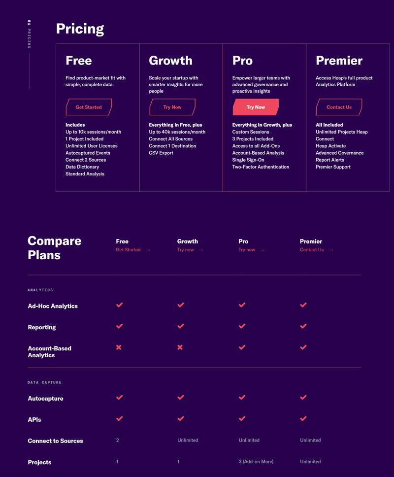 Price List Of Heap.