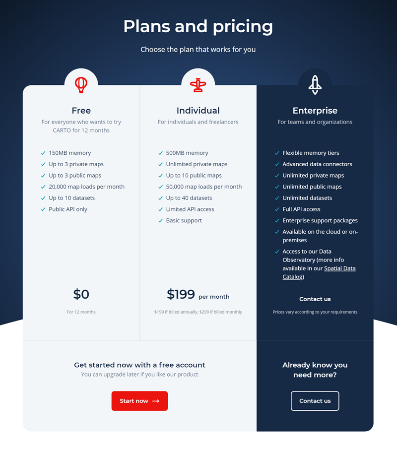 Plan And Pricing Carto.