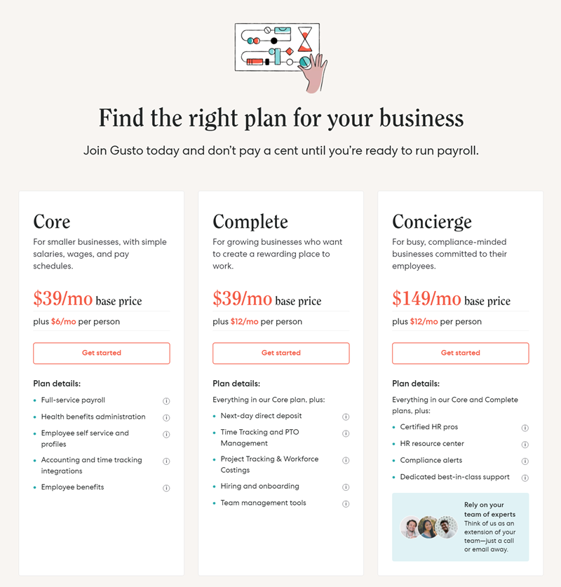 Find The Right Plan For Your Business - Gusto.