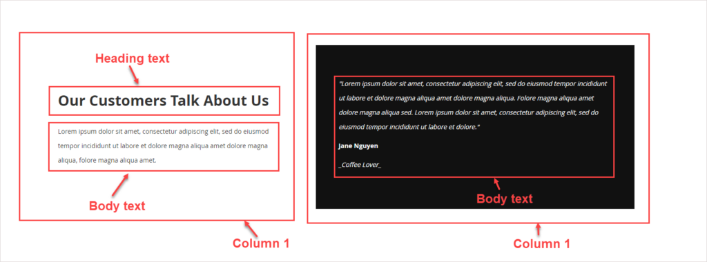 The structure of the What People Say section